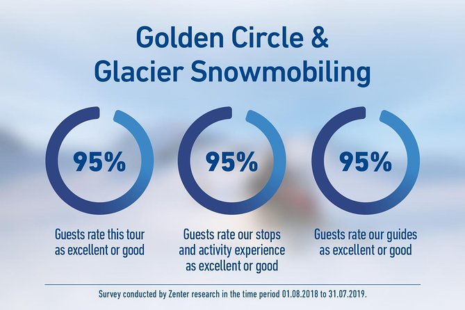 Golden Circle and Glacier Snowmobiling Day Trip from Reykjavik - Weather, cancellations, and what to pack